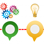 problem solving per tecnologie per la disabilità visiva